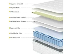 140 X 200 Cm Matras Met 7-Zone Pocketveren En Hr-Foam, 25 Cm Dik - Merax-Vente-unique Outlet