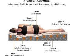 160 X 200 Cm Matras Met 7-Zone Pocketveren En Hr-Schuim, 25 Cm Dik - Merax-Vente-unique Discount