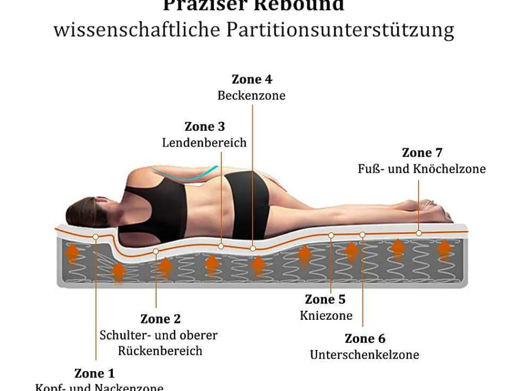 160 X 200 Cm Matras Met 7-Zone Pocketveren En Hr-Schuim, 25 Cm Dik - Merax-Vente-unique Discount