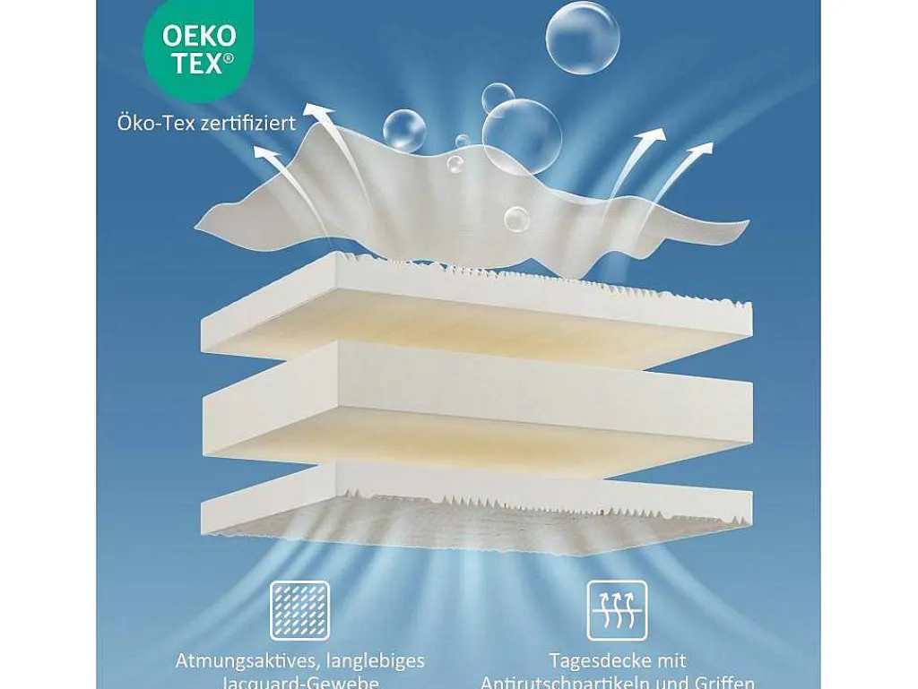 90 X 200 Cm Schuimmatras 7 Comfortzones Dikte 20Cm - Merax-Vente-unique