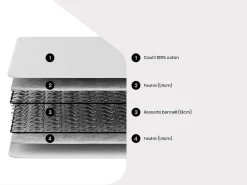 Matras 130 X 190 Cm Klik-Klak Met Bonnell-Veren, Dikte 15 Cm - Sokaris Van-DREAMEA New