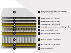 Matras 160 X 200 Cm Met Pocketveren Met 7 Zones, Instap Met Vormgeheugen En Latex, Dikte 30 Cm - Artio Van Dreamea-Palacio Online
