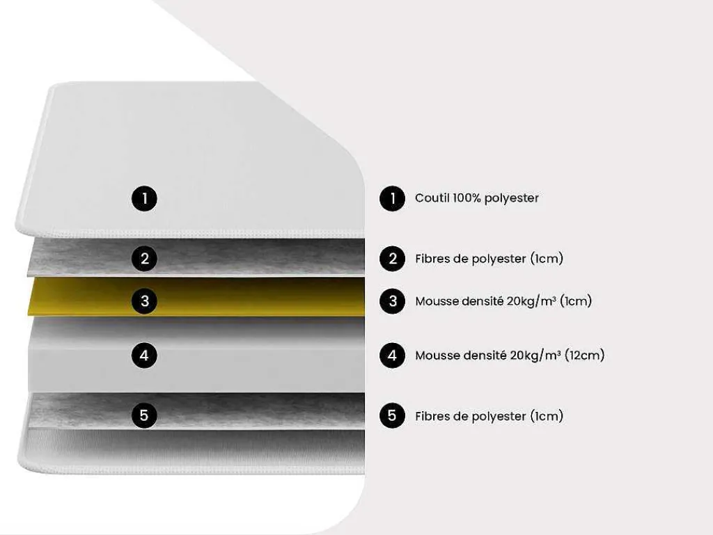 Matras 90X 200Cm Dikte 15Cm - Danae Van-DREAMEA Hot