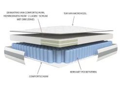Matras 140X 190Cm Met Pocketveren En Geintegreerd Topmatras Dikte 29Cm - Canterbury Van Ysmee-Ysmée