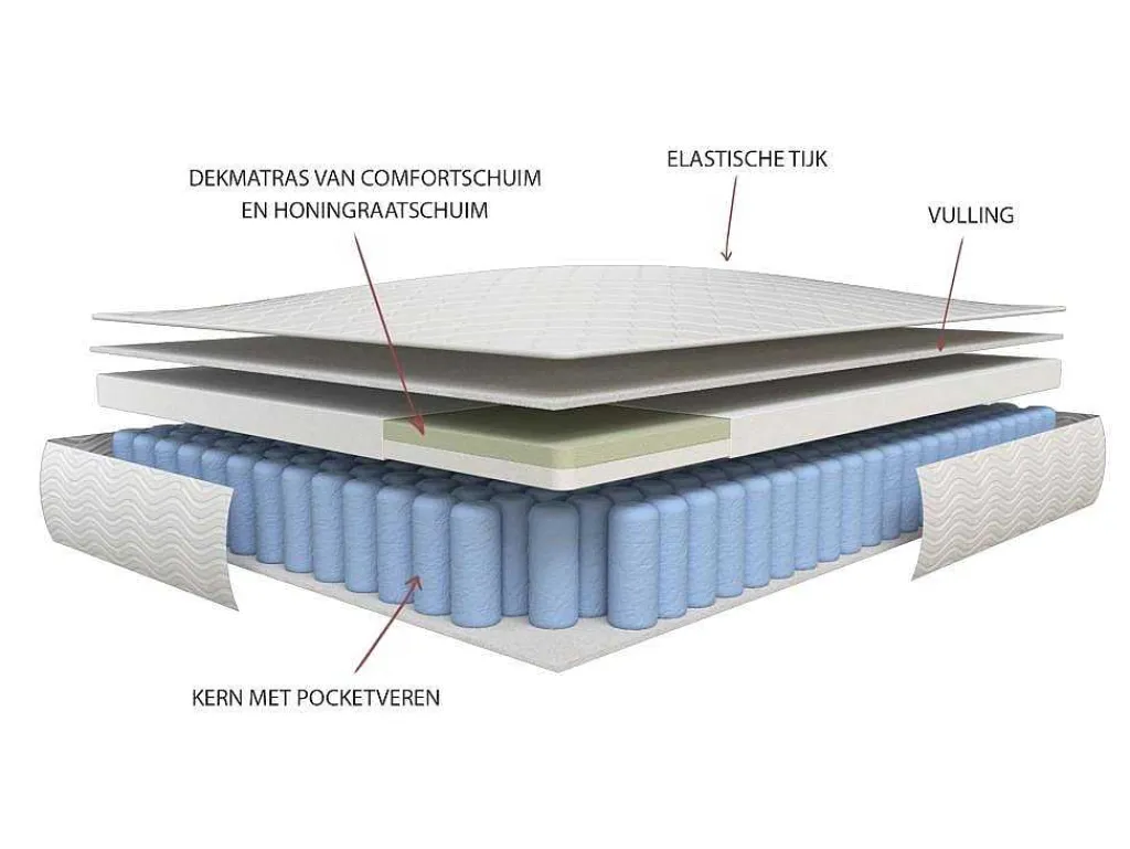 Matras 120X190Cm Met Pocketveren En Bijpassende Topmatras Dikte 24Cm - Altier Van Dreamea-Ysmée Clearance