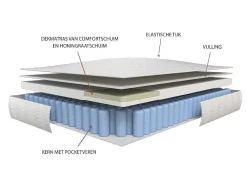 Matras 90X190Cm Met Pocketveren En Bijpassende Topmatras Dikte 24Cm - Altier Van Dreamea-Ysmée Online