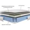 Matras 180X200Cm Met Pocketveren En Bijpassende Topmatras Dikte 24Cm - Altier Van Dreamea-Ysmée Hot