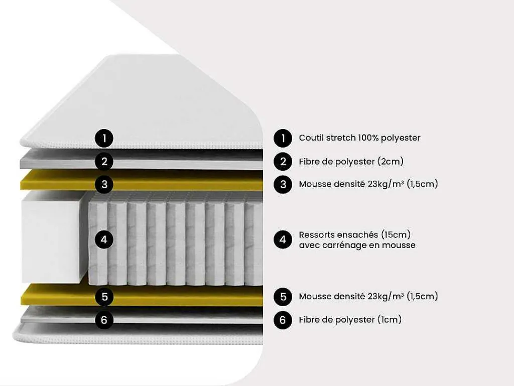 Set 160 X 200 Cm Bedbodem + Matras Met Pocketveren - Ambracie Van Ysmee-Ysmée Outlet