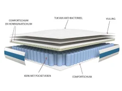 Set Bedbodem + Matras Met Pocketveren Airplay Van Dreamea Play - 180 X 200 Cm-Ysmée