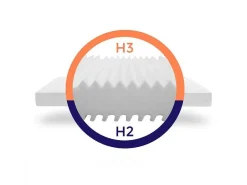 Stevig Ondersteunend Matras - Matras Met 7 Zones En Wasbare Hoes - 160X200 Cm-MISTER SANDMAN