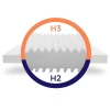 Stevig Ondersteunend Matras - Matras Met 7 Zones En Wasbare Hoes - 90X200 Cm-MISTER SANDMAN Clearance